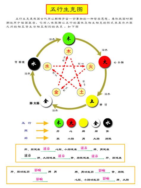 五行 黑色|易经中的五行对应颜色